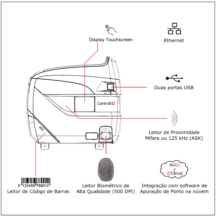 idclass-diagrama-instalacao